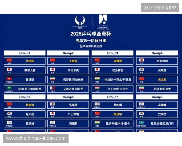 奥运乒乓球抽签结果正式公布 中国选手分组情况引关注